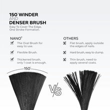 تحميل الصورة إلى عارض المعرض، طلاء جل علوي لامع للغاية TC1000 سعة 15 مل