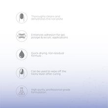 تحميل الصورة إلى عارض المعرض، Nano® Nail Cleanser – 120ml | Professional Nail Prep Solution for Gel, Acrylic &amp; Polygel Systems